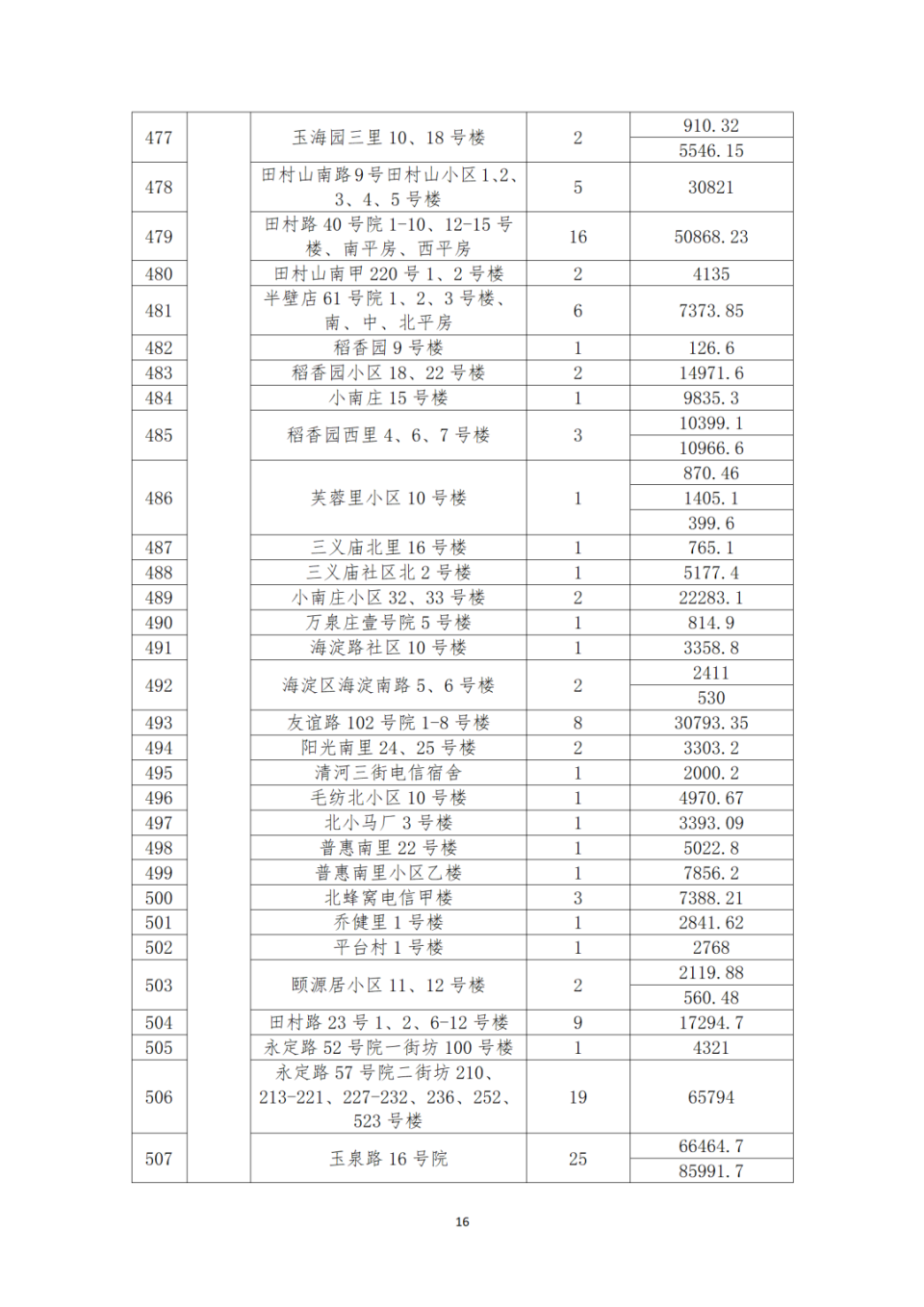 太原老旧小区改造名单图片