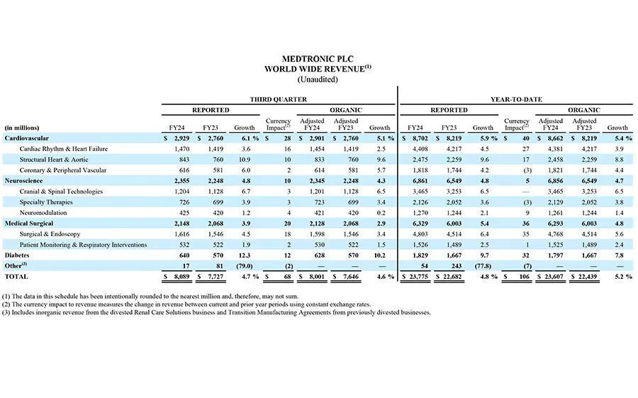 ge呼吸机怎么样美敦力官宣：退出这一业务_https://www.jmylbn.com_新闻资讯_第7张