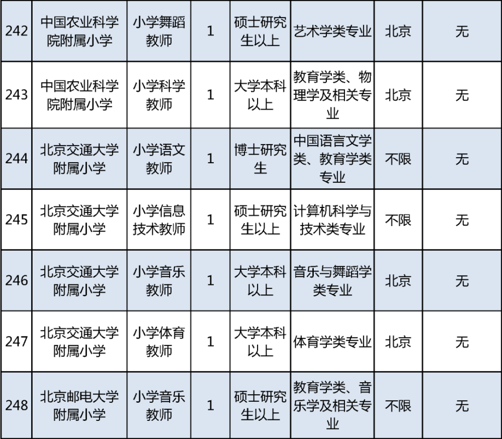 海淀区教委所属事业单位招聘教师375人，本周三起报名介绍公司产品的英文对话2023已更新(腾讯/新华网)介绍公司产品的英文对话