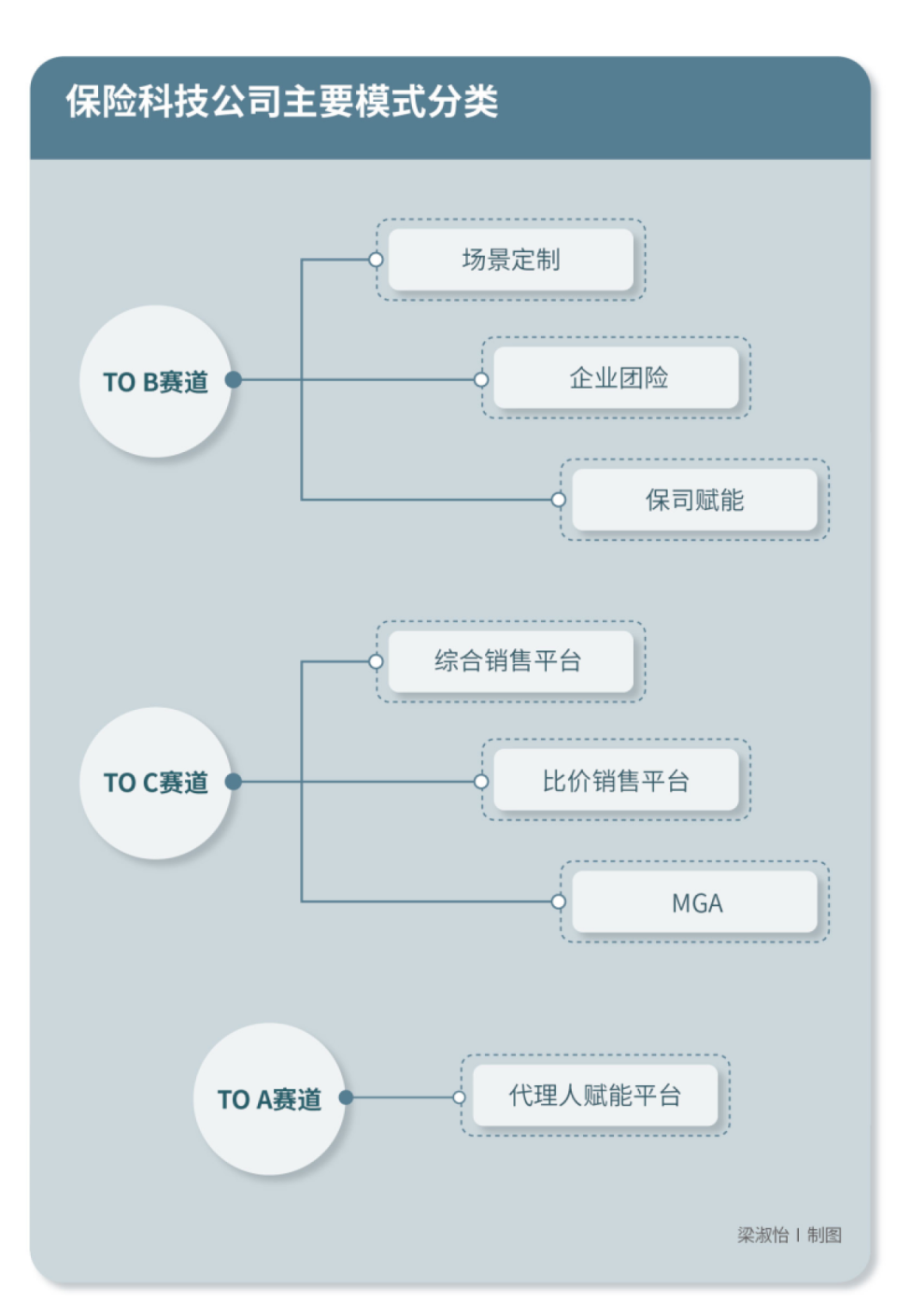 扎推上市，保险+科技的故事为何不再动人？-腾讯新闻