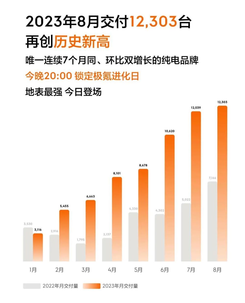 新能源内卷的8月：超10家交付过万，问界回归，阿维塔、智己等待新车爆发插图44