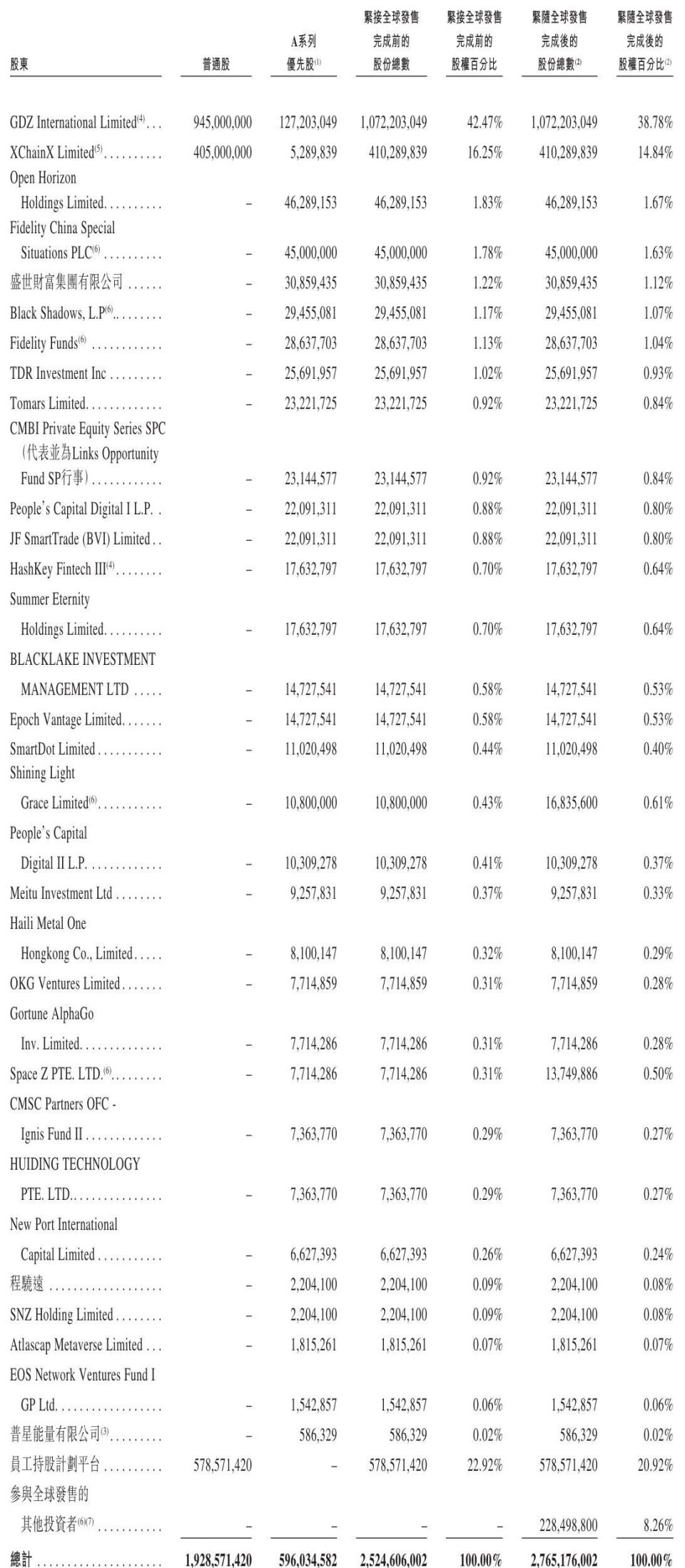 HashKey开启招股：上半年亏5亿港元拟12月7日上市鲁伟鼎是大股东-腾讯新闻