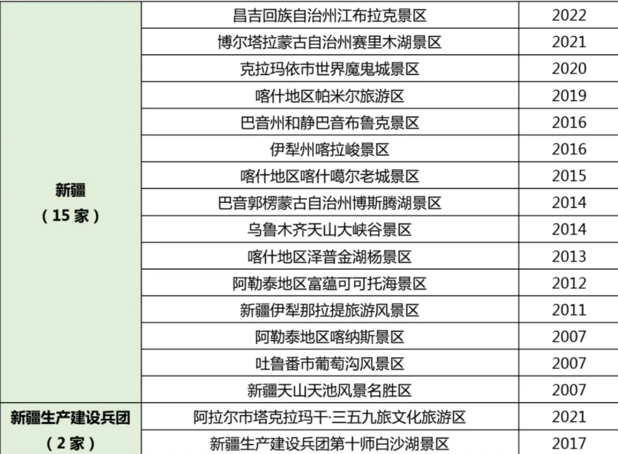 新疆13家5a景区名单图片