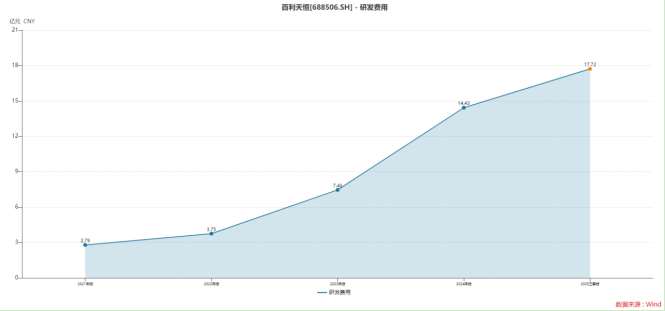 一年净赚37亿元到巨亏10亿元！百利天恒业绩“变脸”，创新药烧钱模式能撑多久？_腾讯新闻