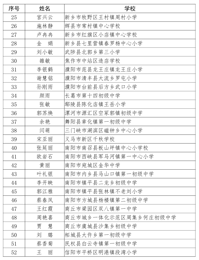 喜报!鹤壁1人获国家级奖励,2人获省级奖励