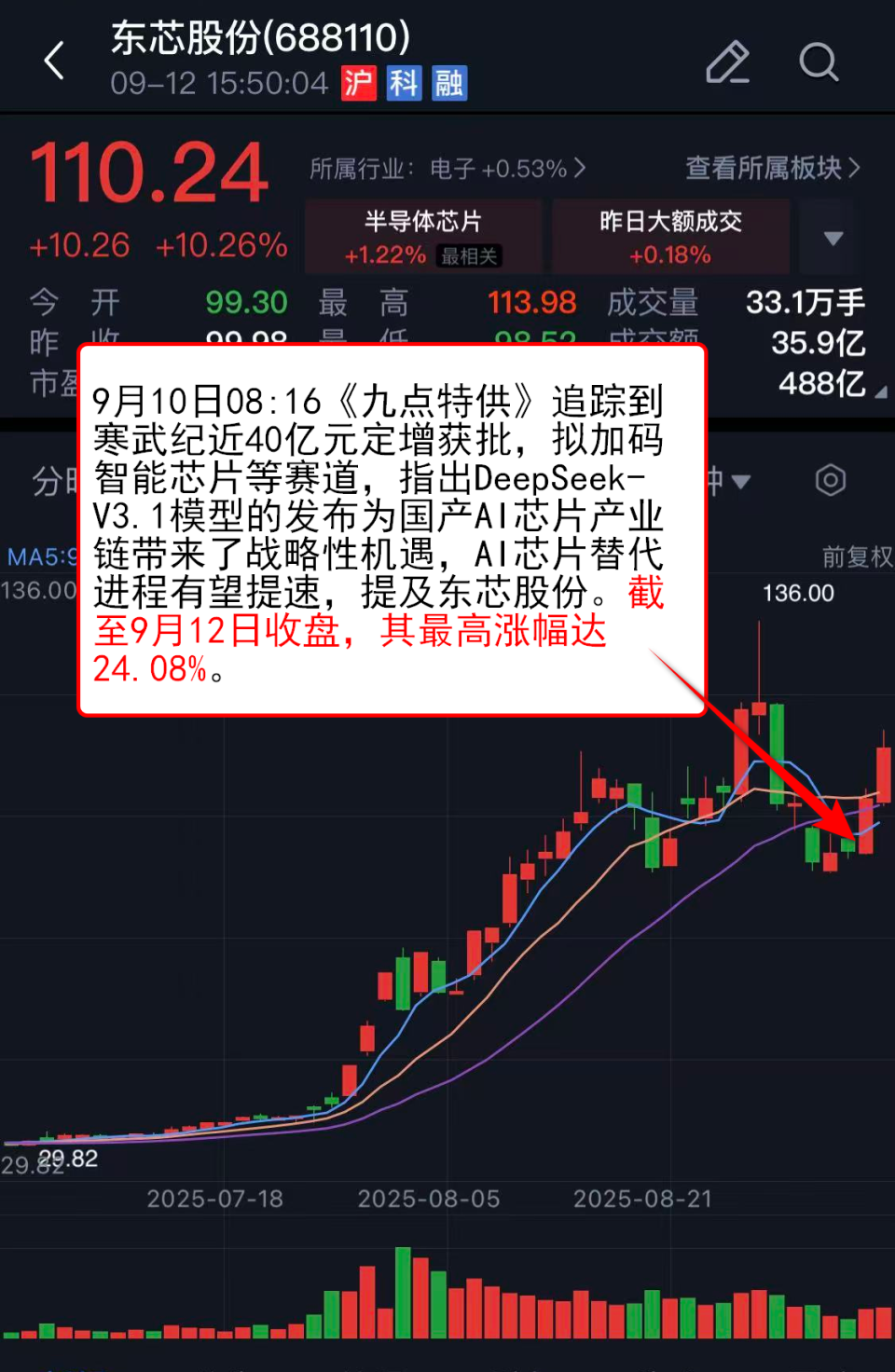 【VIP机会日报】存储芯片板块逆势上涨 VIP特别策划专题解读 提及多家核心公司大涨_腾讯新闻