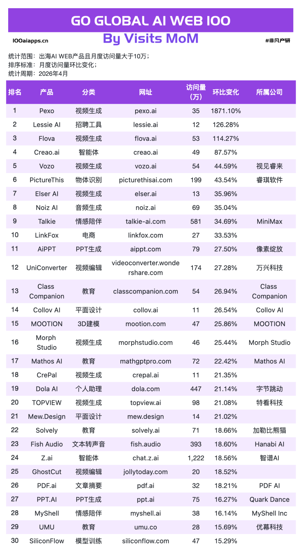 情感陪伴干翻了所有人，这才是AI出海的主角？ · 原文图片 3