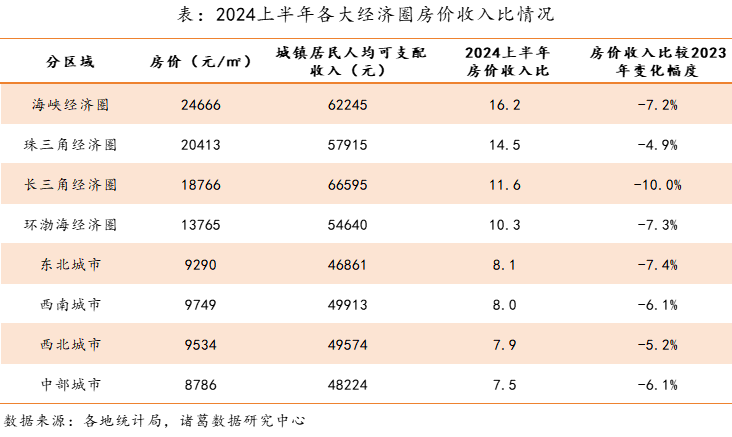 收入房价比(收入房价比多少为合理)