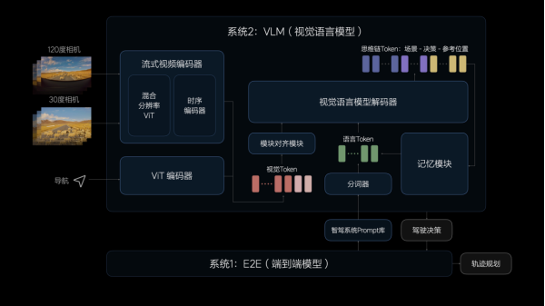 理想是如何将视觉语言大模型部署到Orin-X上的？_腾讯新闻