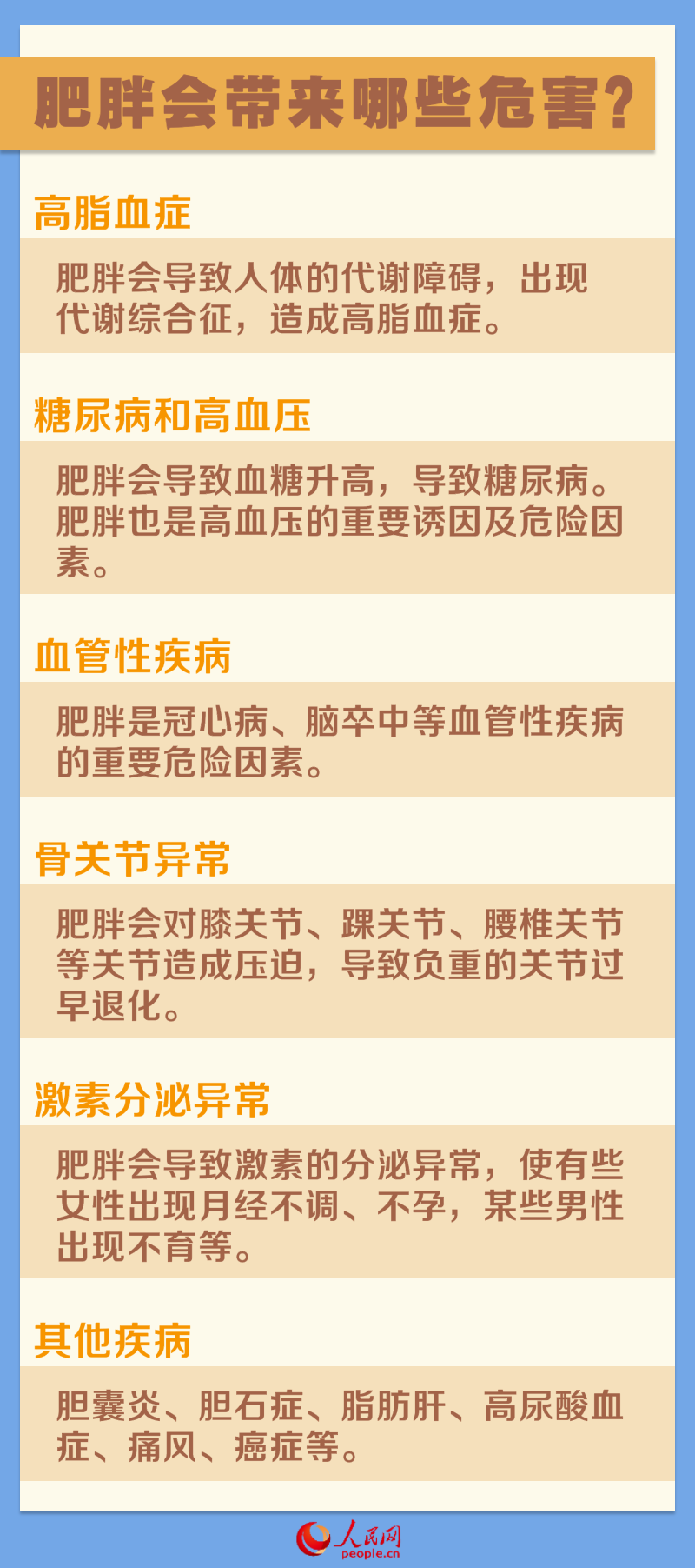 世界防治肥胖日:预防肥胖 认识先行