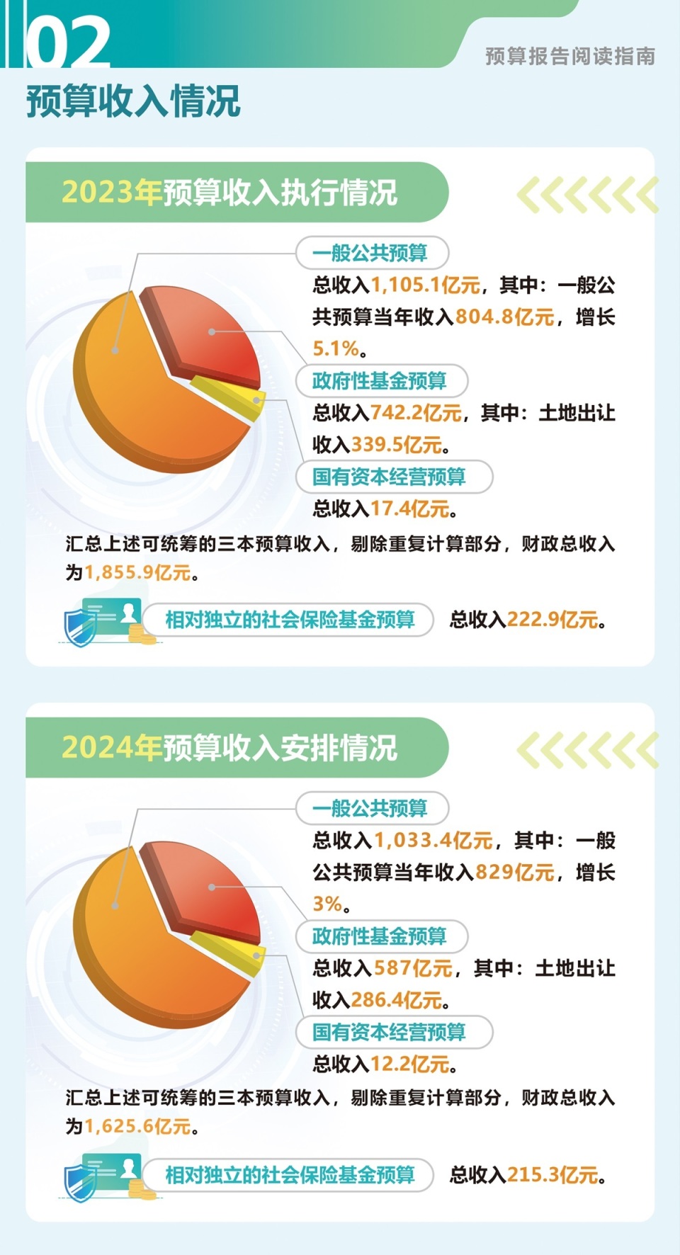 东莞两会报告解读一图读懂2024年东莞财政预算报告