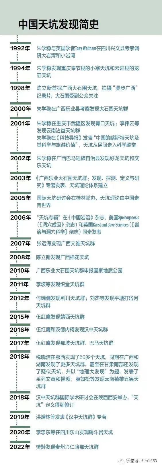 天南地北找天坑:03 探寻高原大坑