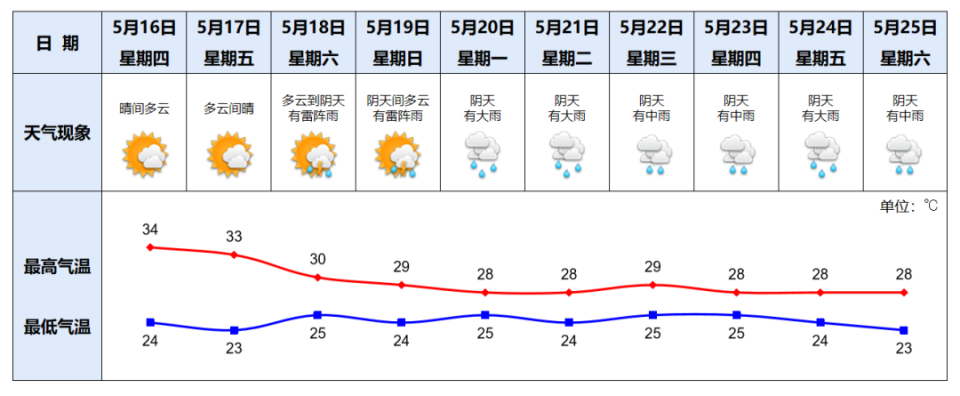 部分公交站点及线路将调整!涉及芳村这里 | 早安,荔湾