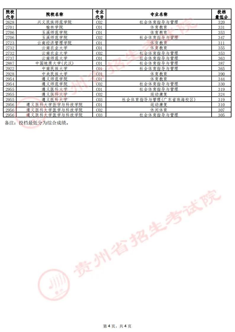艺术类来源:贵州省招生考试院