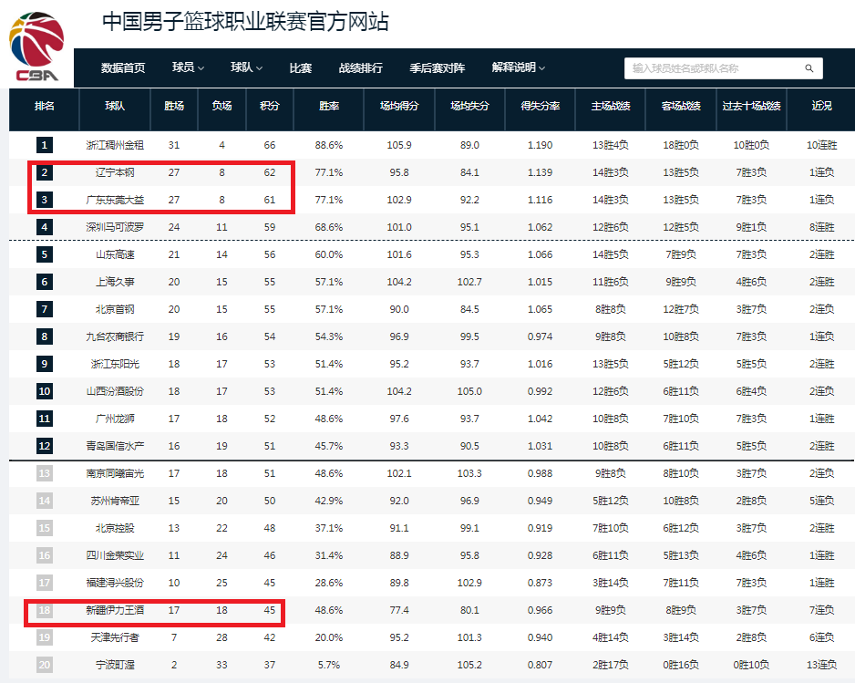 A股午评：沪指大涨1.58％，北向资金净流入125亿清华大学怎么样怎么样2023已更新(微博/知乎)