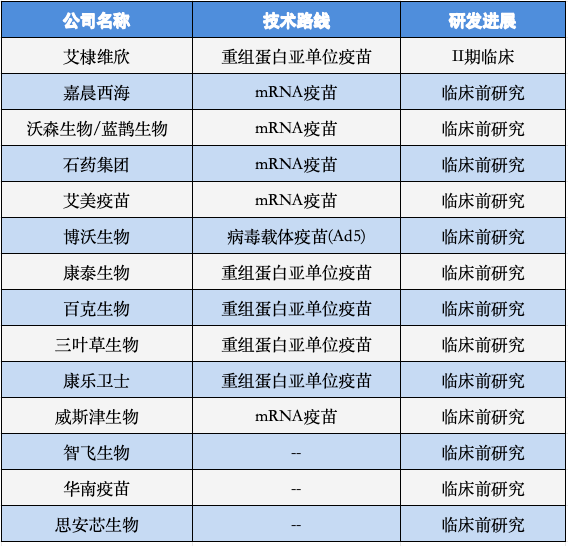 跻身国际最前列！艾棣维欣RSV疫苗II期临床取得积极进展_腾讯新闻