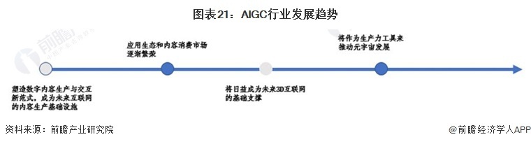 预见2023：《2023年中国AIGC产业全景图谱》(附市场供需情况 、竞争格局和发展前景等)插图20