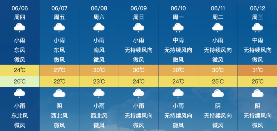气温方面未来两天全市阴有小雨据莆田气象部门预报全省仍有阵雨或雷阵