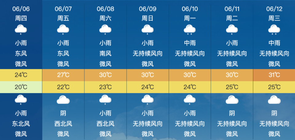 有阵雨或雷阵雨天气据莆田气象部门预报未来两天全市阴有小雨气温方面