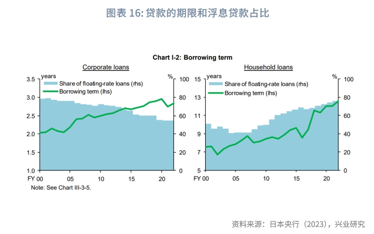 鲁政委:低利率下日本银行业的资产负债和业务模式变迁_腾讯新闻