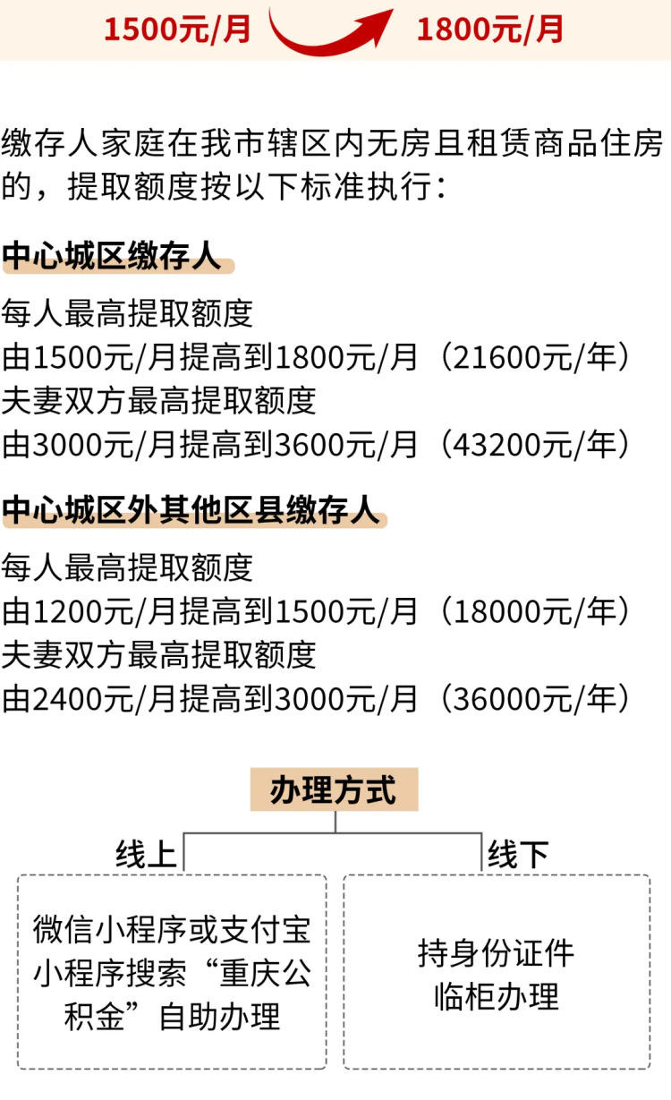 公积金怎么提(公积金怎么提出来用)