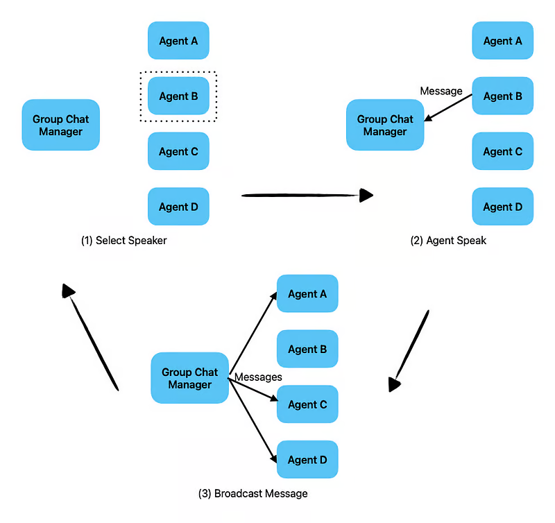 使用本地大模型调用代码,根本就是一场骗局!