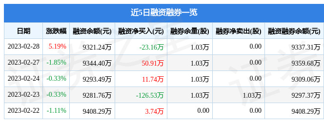 金达莱6880572月28日主力资金净买入30057万元