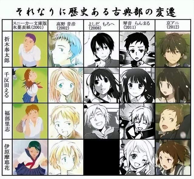 漫画人物丑动画化后直接升天这就是插画师和画师之间的区别