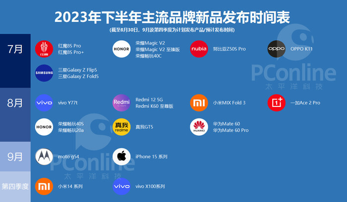 2023年下半年新品手机总览-腾讯新闻