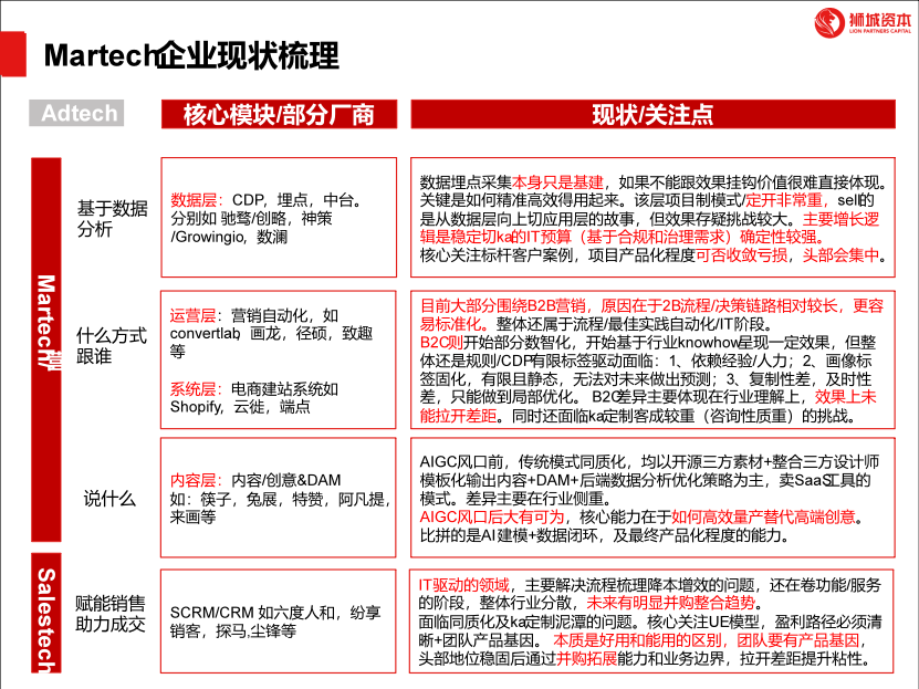 2024，国内Martech公司需围绕三大能力构建护城河 · 原文图片 3