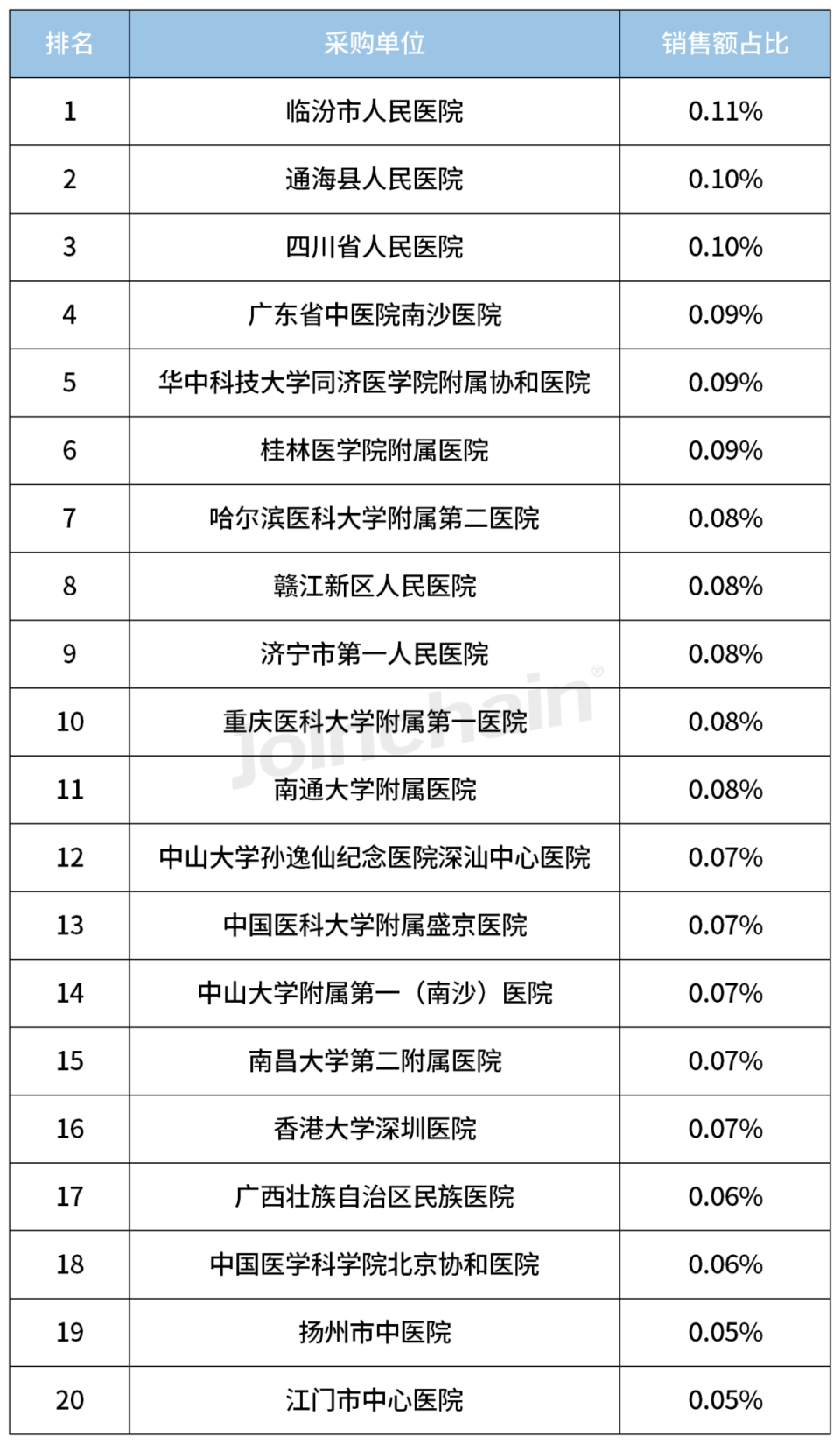 奥林巴斯内窥镜怎么样2023内镜销量TOP5，奥林巴斯领跑_https://www.jmylbn.com_新闻资讯_第9张