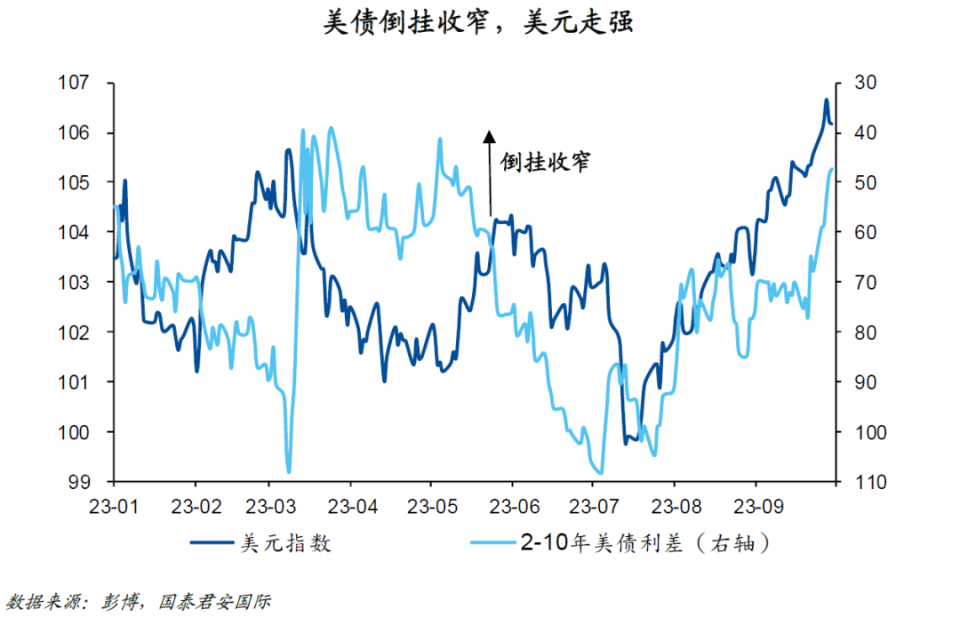 美国利率历史走势图图片