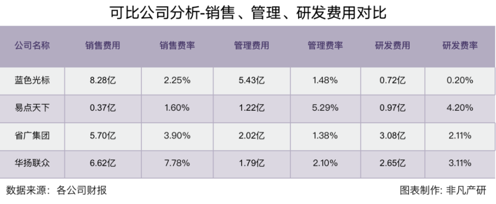 财报分析｜蓝色光标2022年营收366.83亿，战略发展All in AI · 原文图片 10