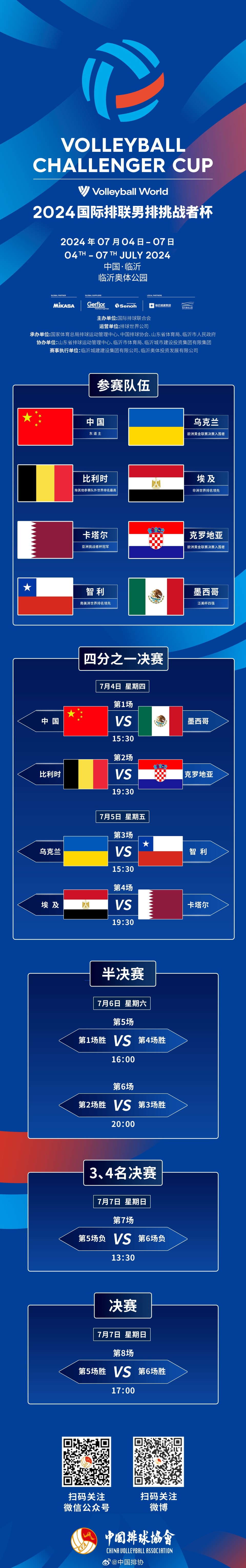 7月4日首战墨西哥,中国男排挑战者杯24人大名单出炉