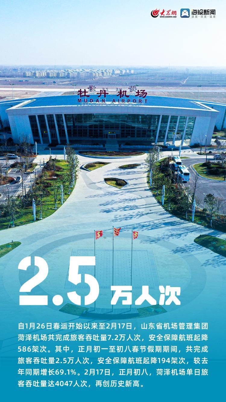 从龙年春节大数据 看"热辣滚烫"的菏泽_腾讯新闻