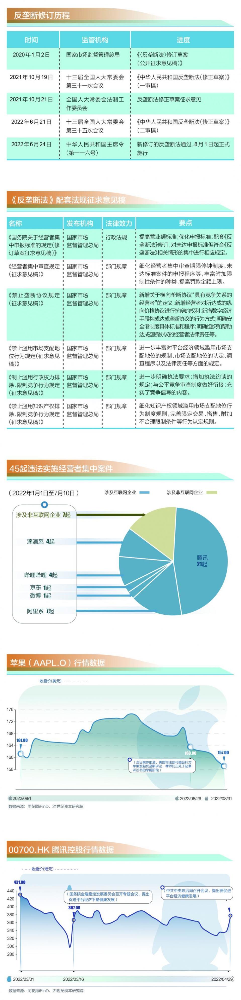 南财发布《互联网反垄断与投资影响报告(2022)》