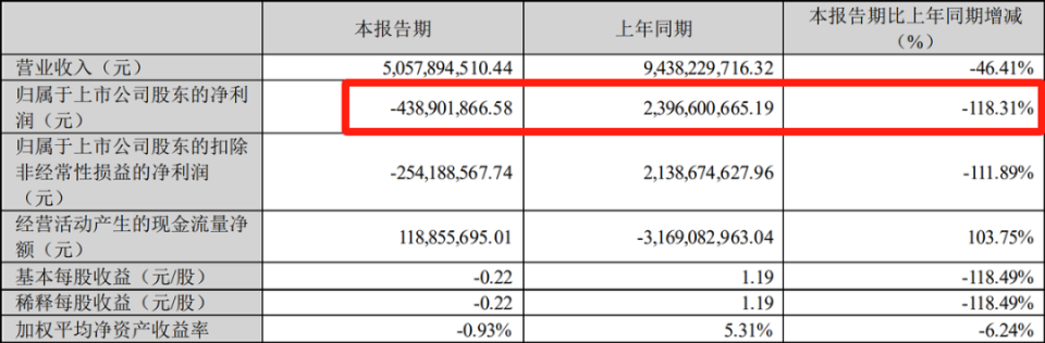 搜狐新闻：2024澳门开奖直播+开奖“天齐锂业”和“赣锋锂业”，双雄兵败海外！