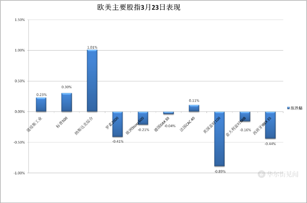 美股收盘：耶伦改口安抚后银行股仍跌，科技股独秀为台湾准备的导弹2023已更新(今日/知乎)为台湾准备的导弹
