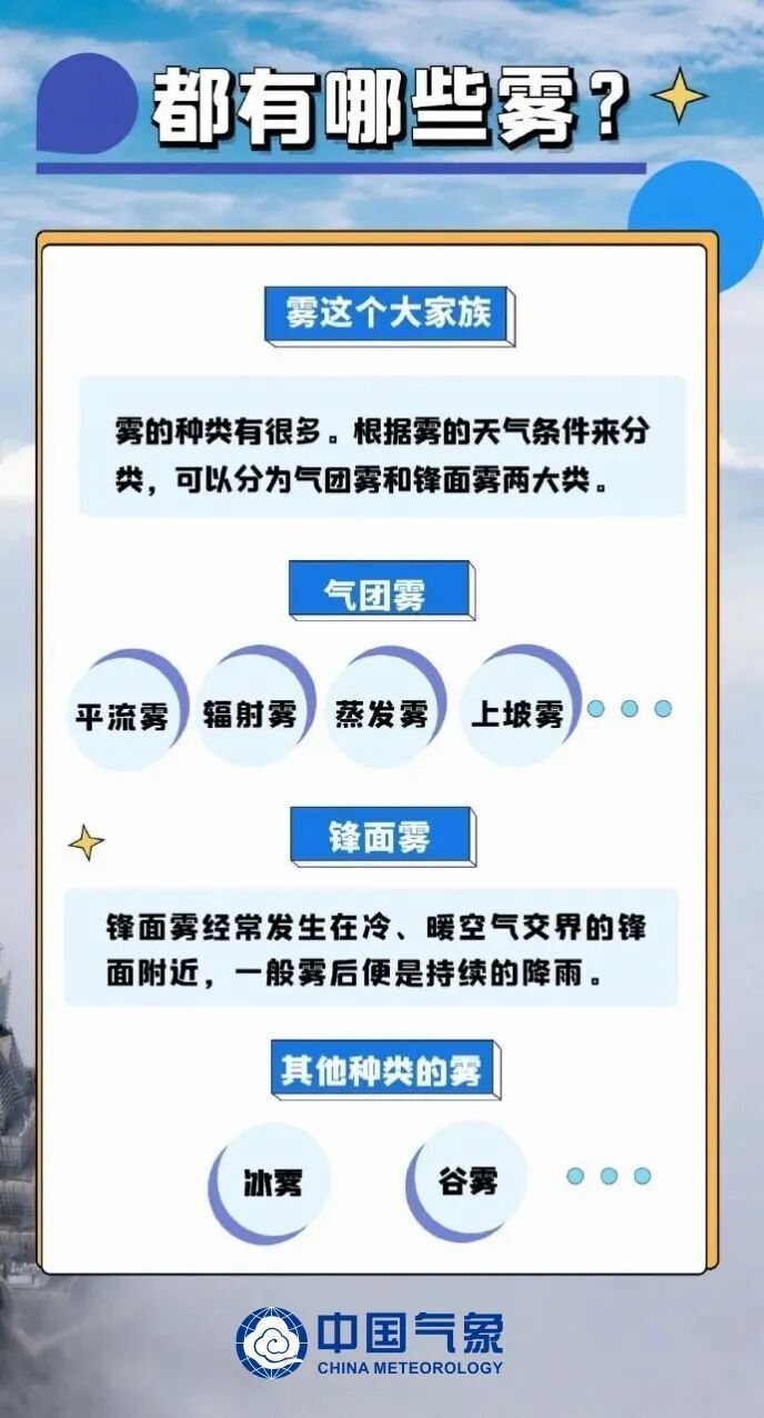 大雾黄色预警！雾的等级怎么划分？雾的“家族”都有谁？_腾讯新闻