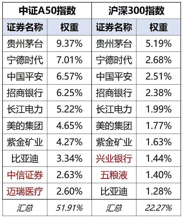 2024下半年，买大盘股好？还是买小盘股？腾讯新闻 
