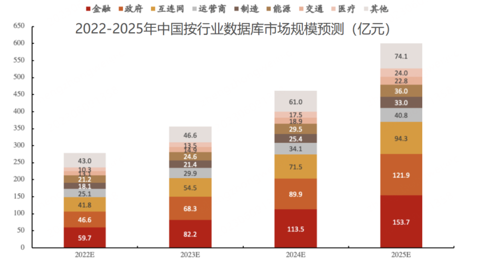 ptc针是什么针国产数据库，不只华为_https://www.jmylbn.com_新闻资讯_第11张