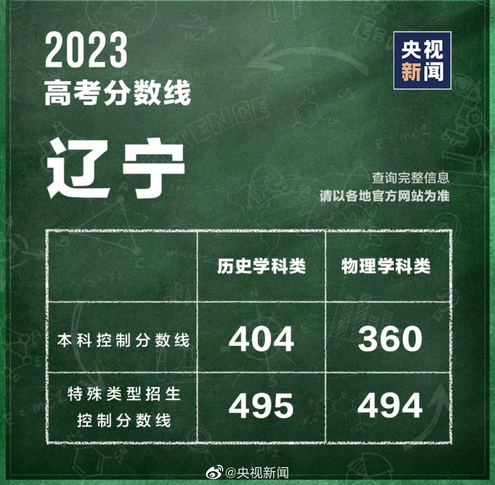 31個省區(qū)市公布2023高考分數(shù)線 第12張