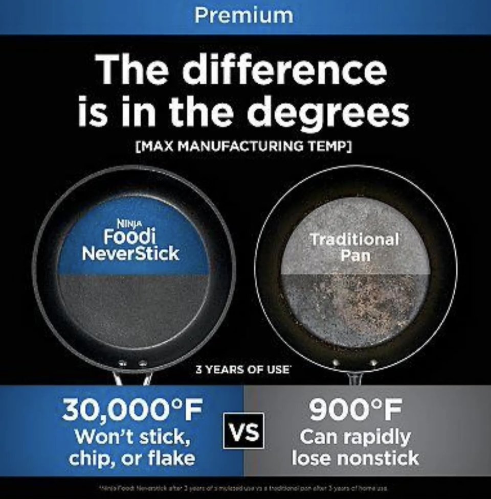 加工温度是太阳表面的3 倍，不粘锅公司遭到集体诉讼-腾讯新闻