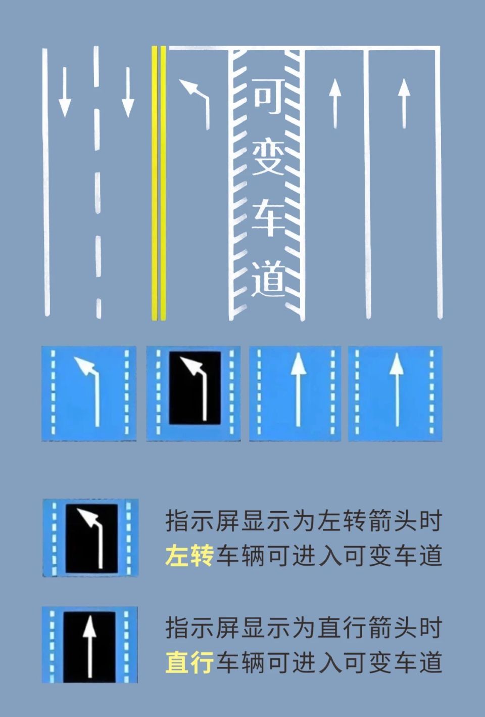 注意,克拉玛依首批可变车道已启用!行驶规则看这里