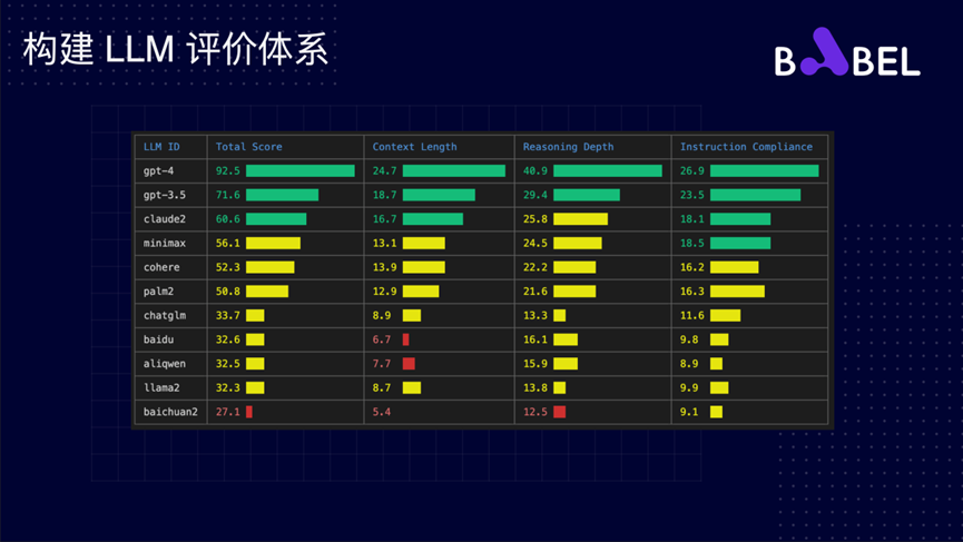 Babel CEO 张海龙：构建复杂LLM应用应注意的误区和要点 · 原文图片 17