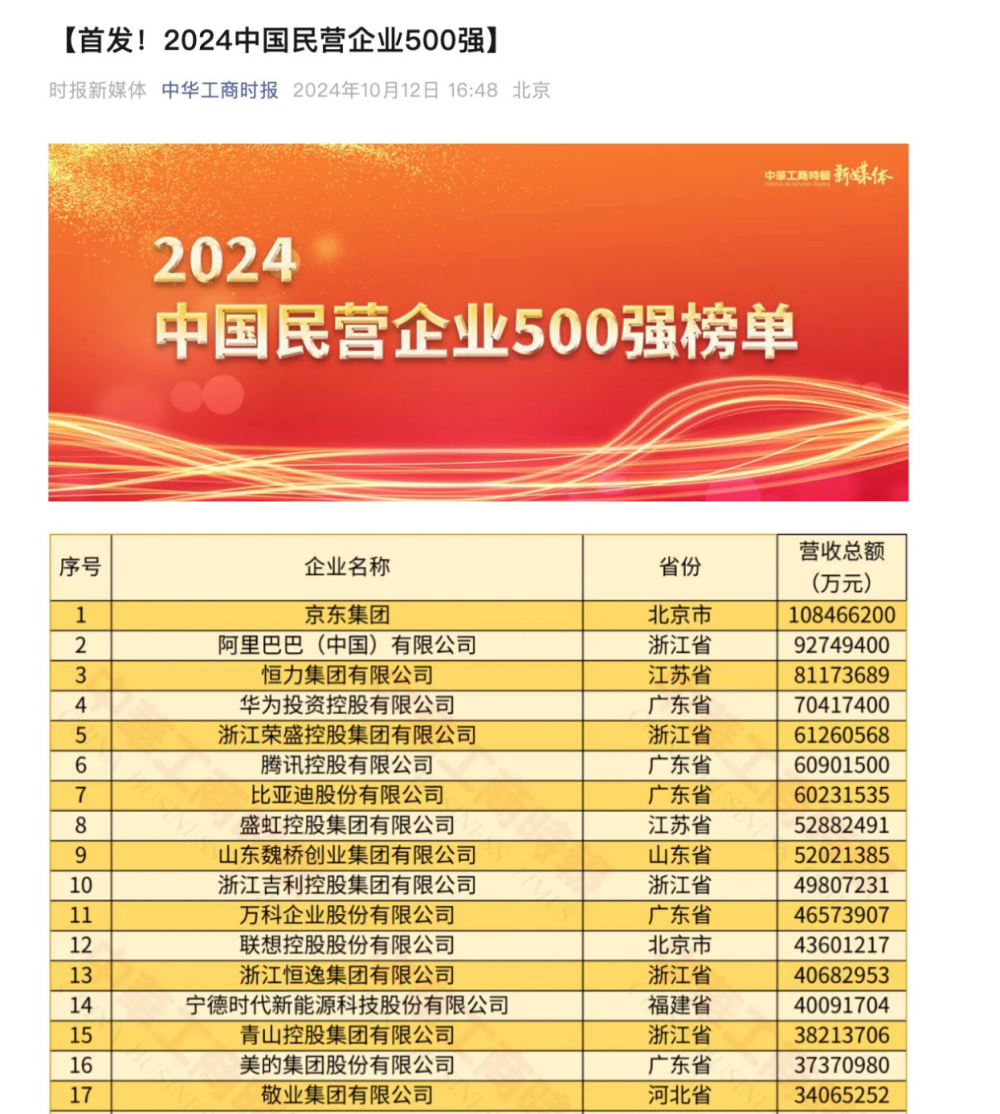 2024年民企500强完整列表