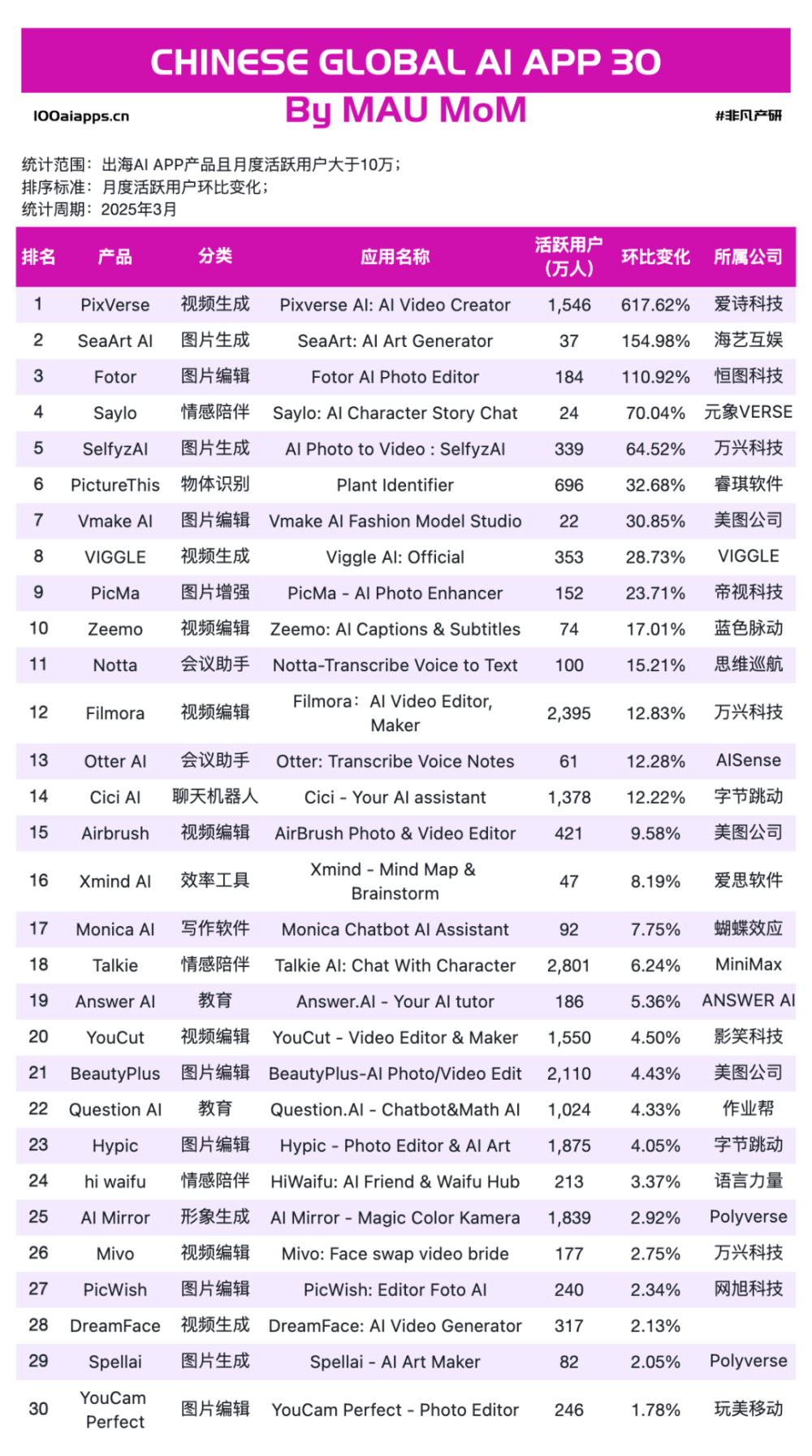 Manus母公司海外融资后估值升至5亿美金，出海AI应用美元叙事已开场 · 原文图片 10