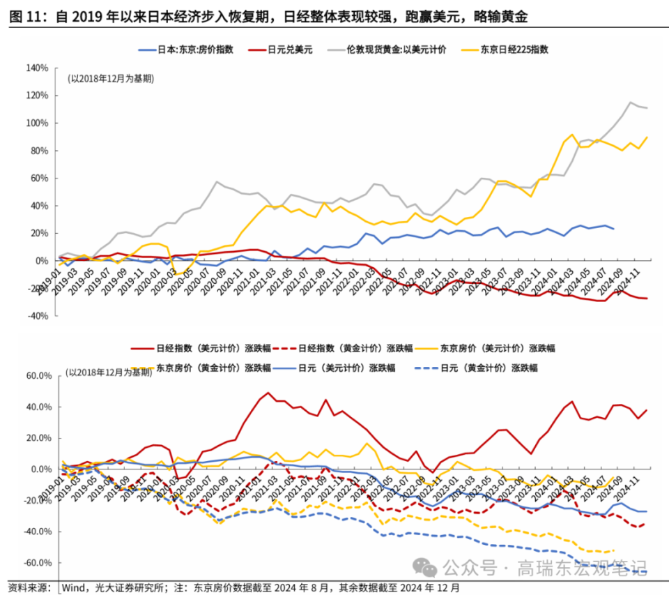 高瑞东赵格格：穿越危机启示录——日本50年资产价格复盘-腾讯新闻
