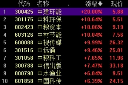 中字頭股票探底回升中國神華漲逾3逼近歷史高位