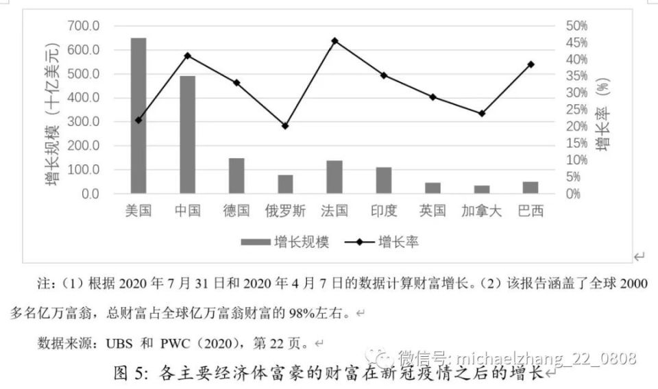 李曦晨、张明 | 全球收入分配不平等：周期演进、驱动因素和潜在影响_腾讯新闻